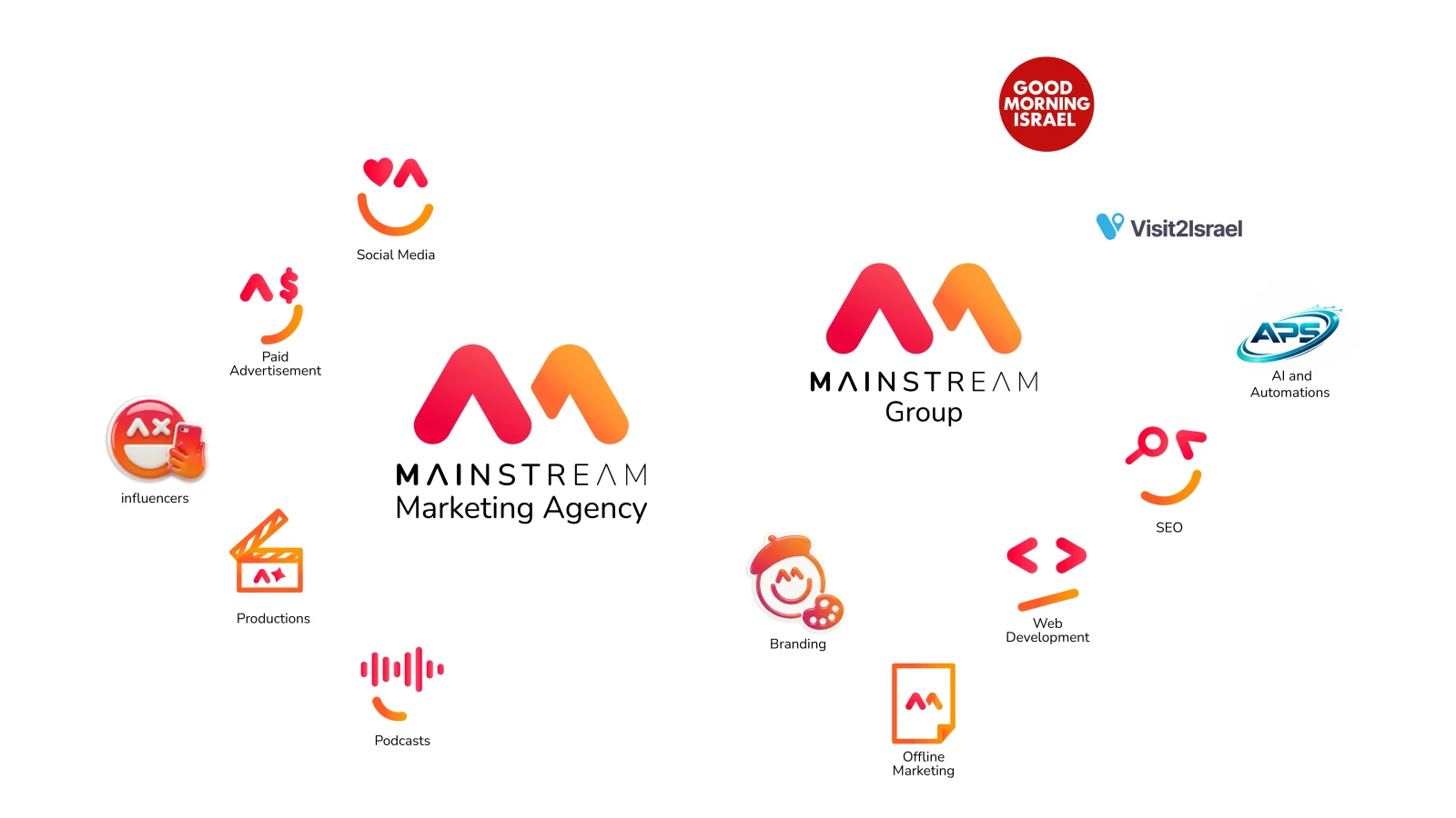 Mainstream Group — Marketing Agency and Group divisions